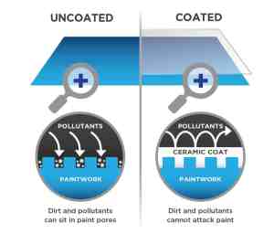 CeraCoat Direct Review: Nanotechnology coating