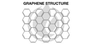structure of graphene