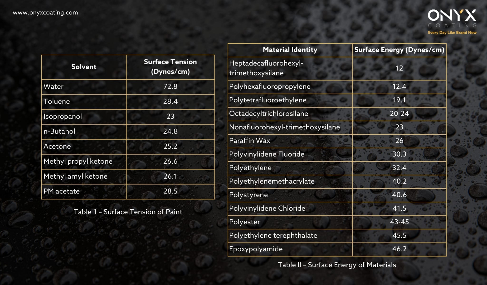 Hydrophobic Coatings Explained